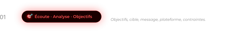 Écoute-Analyse-Objectifs ; 1er point clé de ma méthode de travail