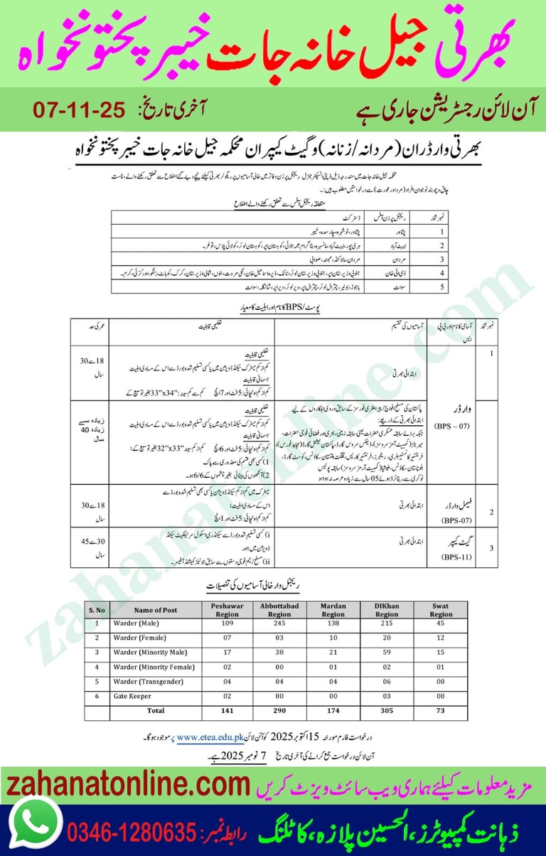 Ad of Prisons Department KPK jobs for warders and gate keepers November 2025