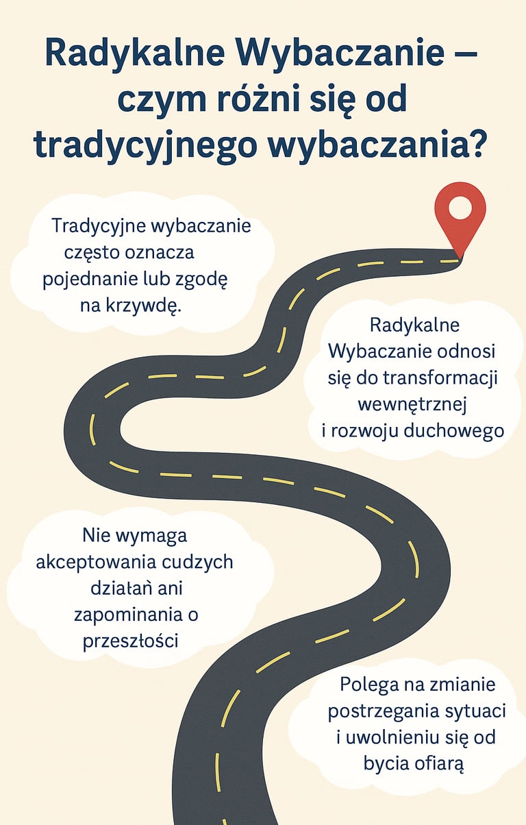mapa radykalnego wybaczania