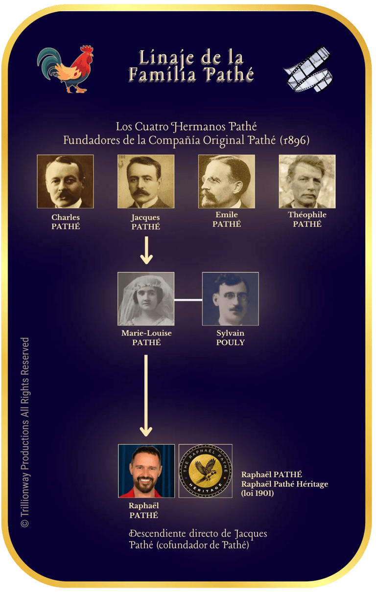 Linaje de la Familia Pathé y descendencia de Jacques Pathé hasta Raphaël Pathé.