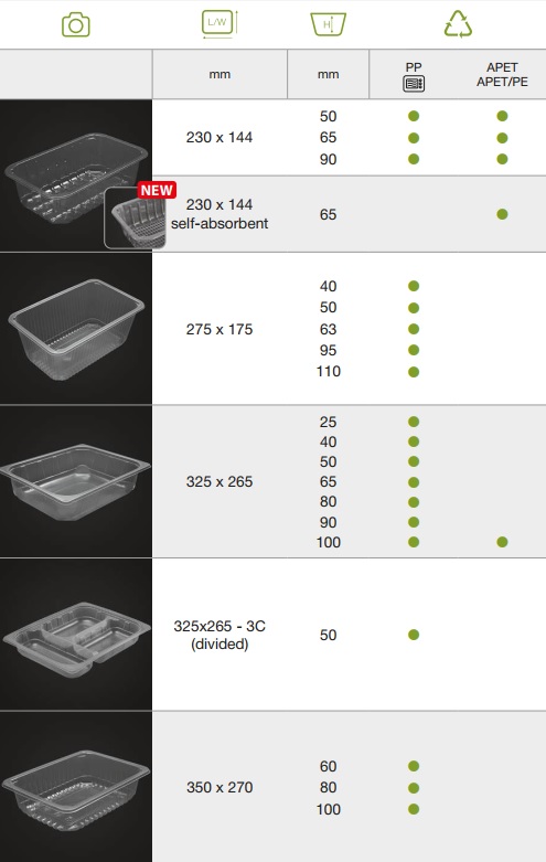 thermosealable trays (MAP)