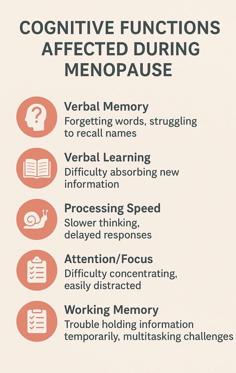 Infographic illustrating cognitive functions affected during menopause, including verbal memory, 