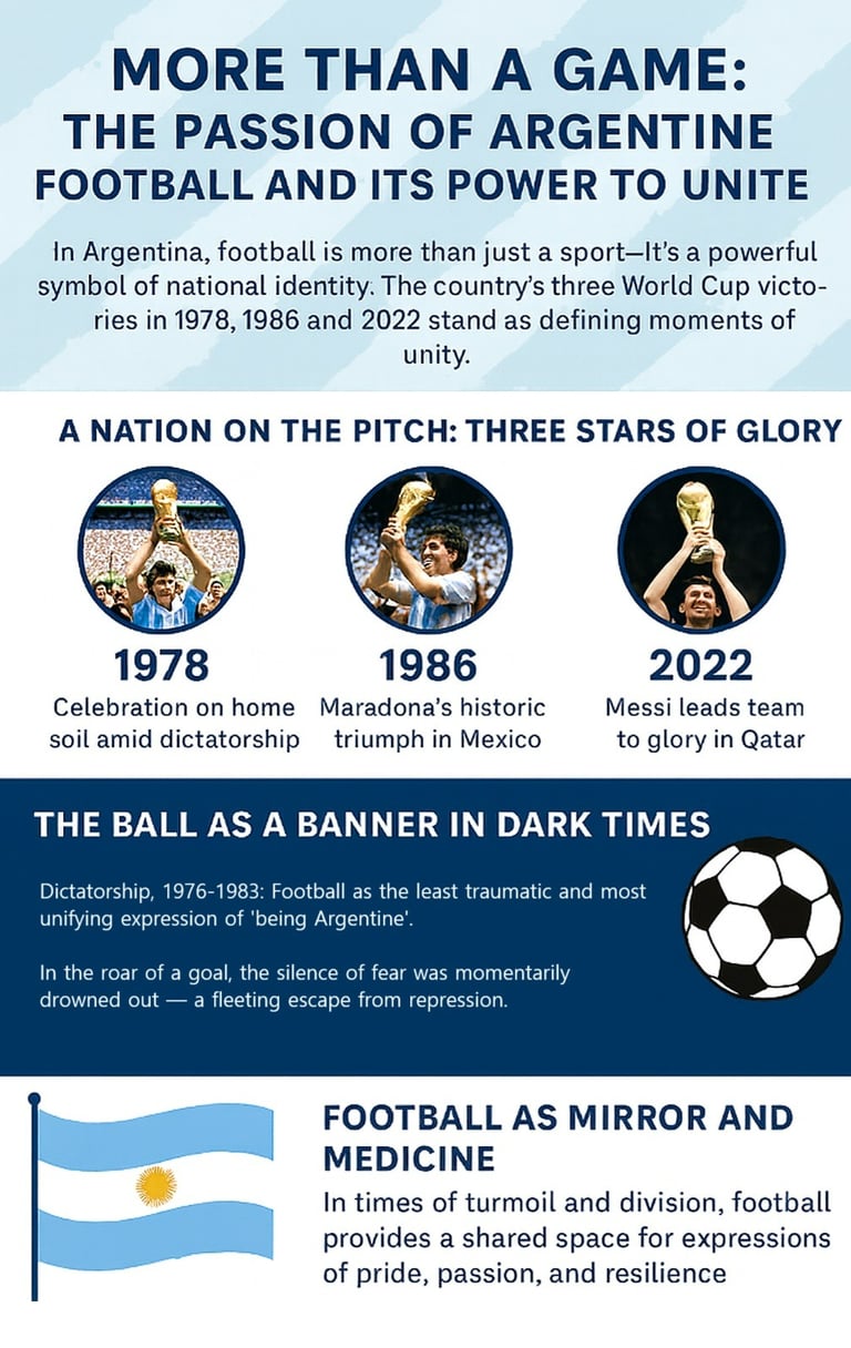Argentine Football Passion Printable