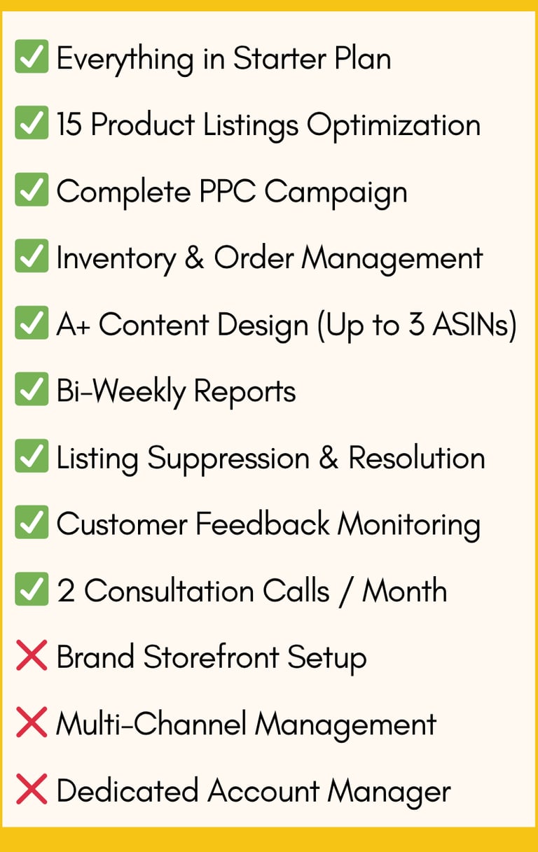 Amazon Seller Account Management services pricing plan by RedLifeAlert