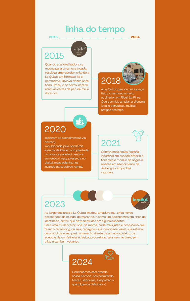 le quitut linha do tempo