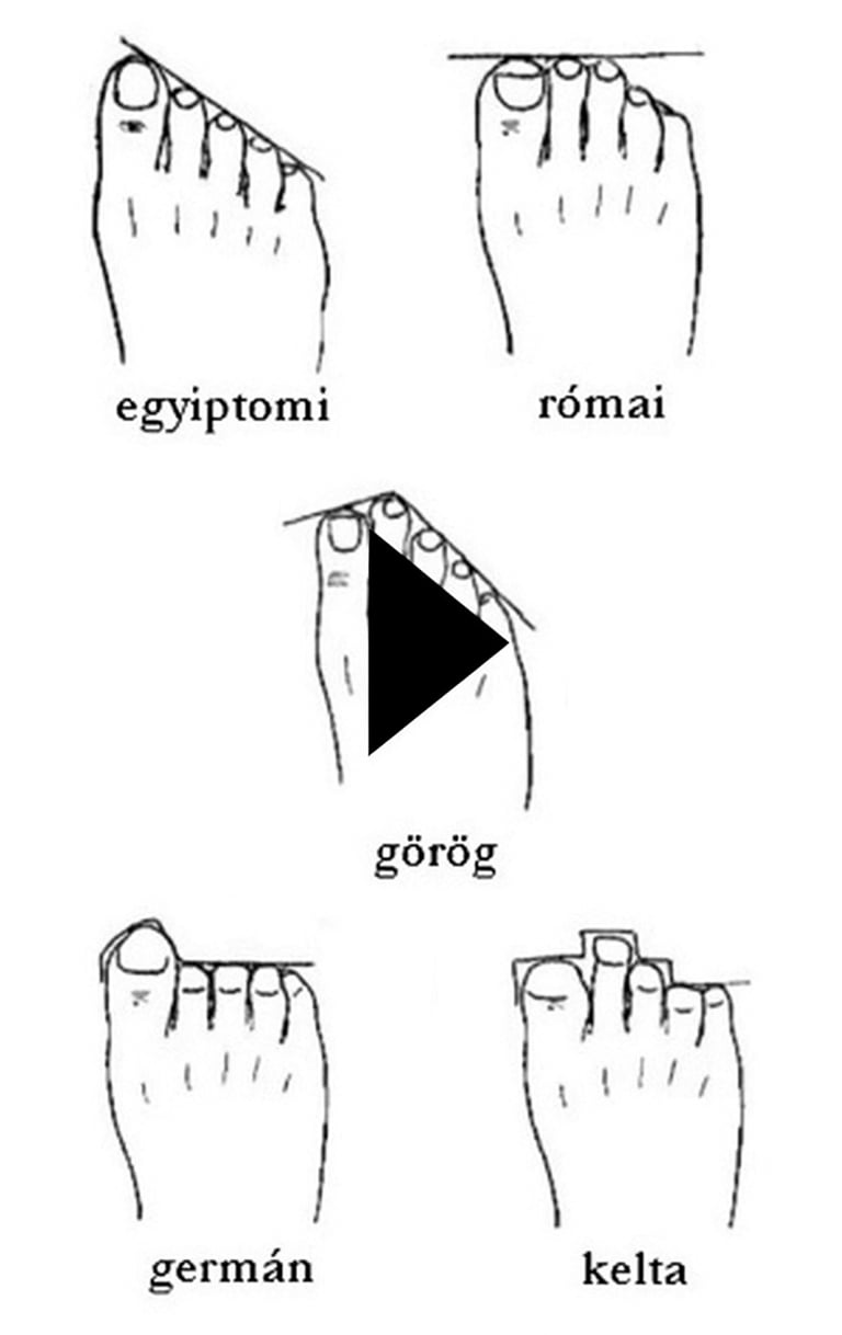 lábtípusok: egyiptomi római görög germán kelta