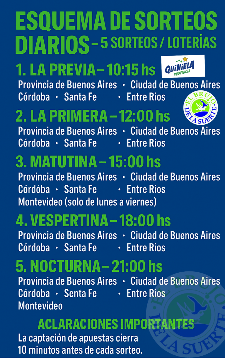 Esquema de sorteos de loterías, Agencia Oficial El Brujo de la Suerte