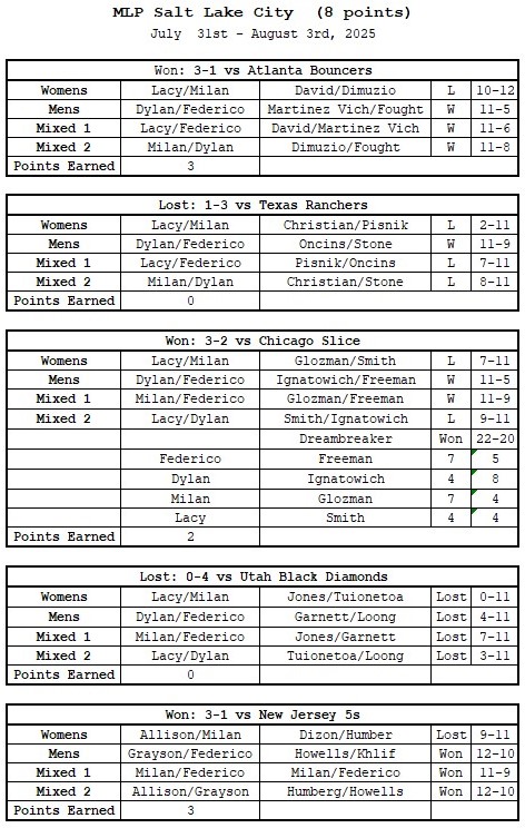 MLP Salt Lake City | Orlando Squeeze Match Results