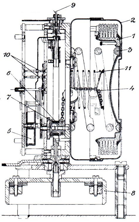 Atmos Clock Workings