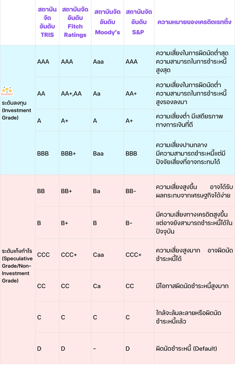 bond-invesstment-rating