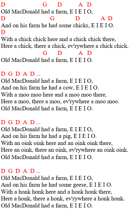 Chords and Lyrics: Old MacDonald Had a Farm