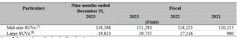 segment wise sales2_hyundai business analysis