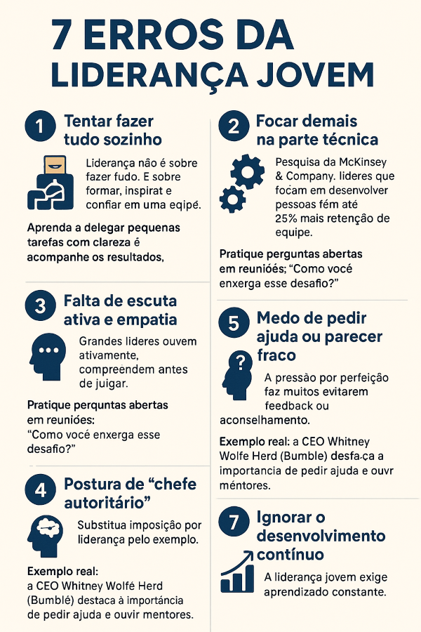 infográfico liderança jovem os 7 erros