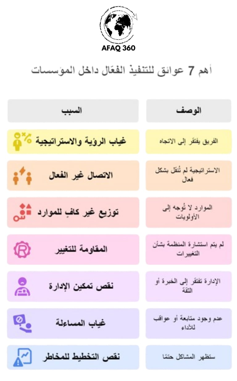 Seven key barriers to execution