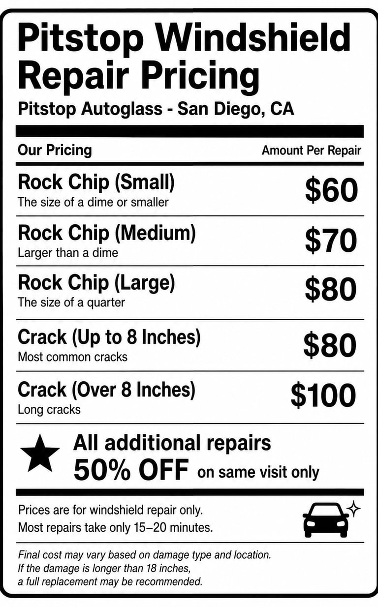 Pitstop Autoglass windshield repair pricing in San Diego, CA, detailing costs for rock chips (small, medium, large) and