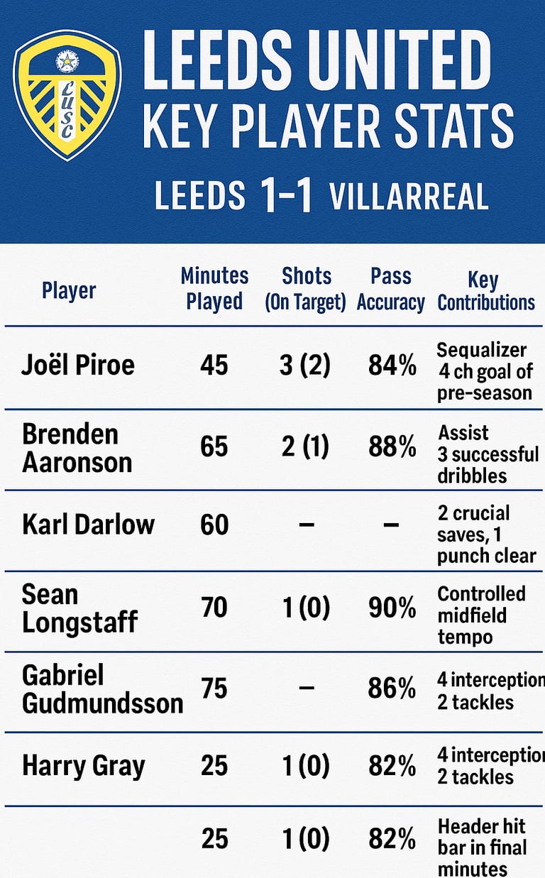 a table with a number of players and numbers on it