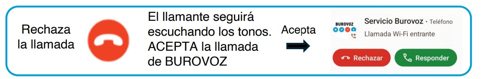 rechazo llamada entrante