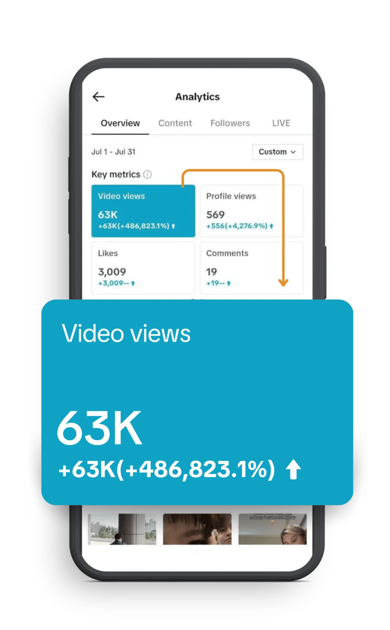 TikTok analytics for video views with SIYA shown on a mobile phone