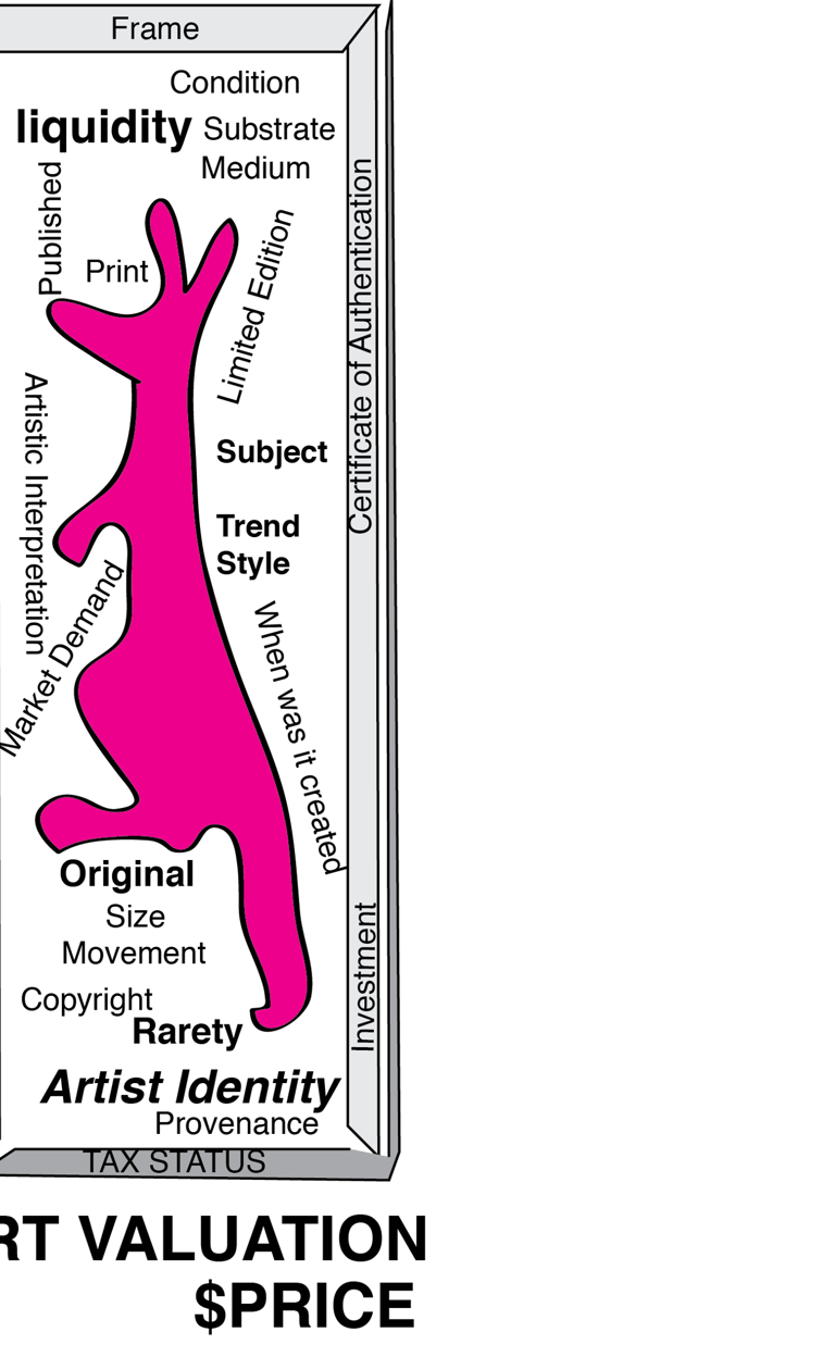 anatomy of art valuation