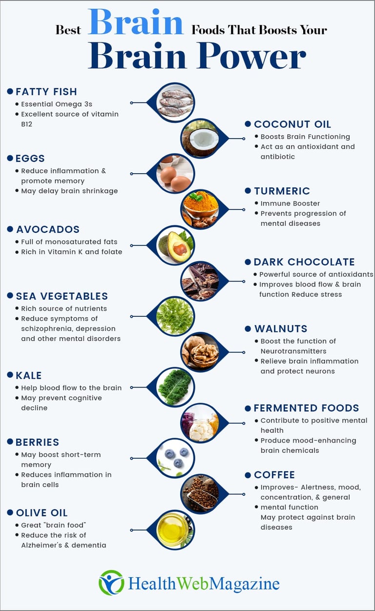 Foods linked to better brainpower.
