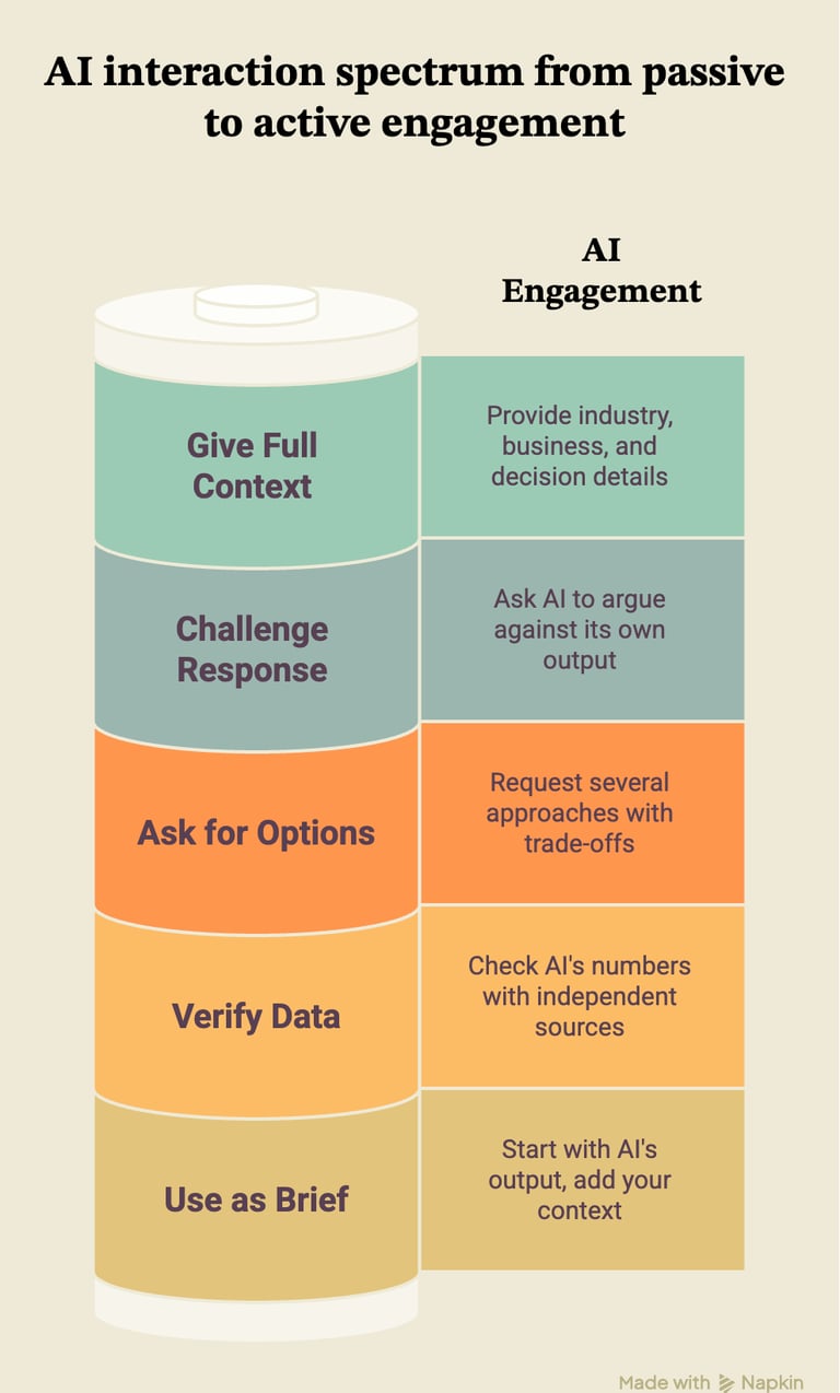 AI interaction spectrum from passive to active engagement