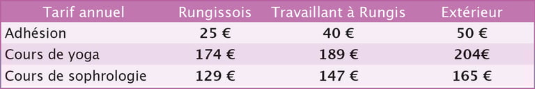 Prix attractifs association Yoga Rungis