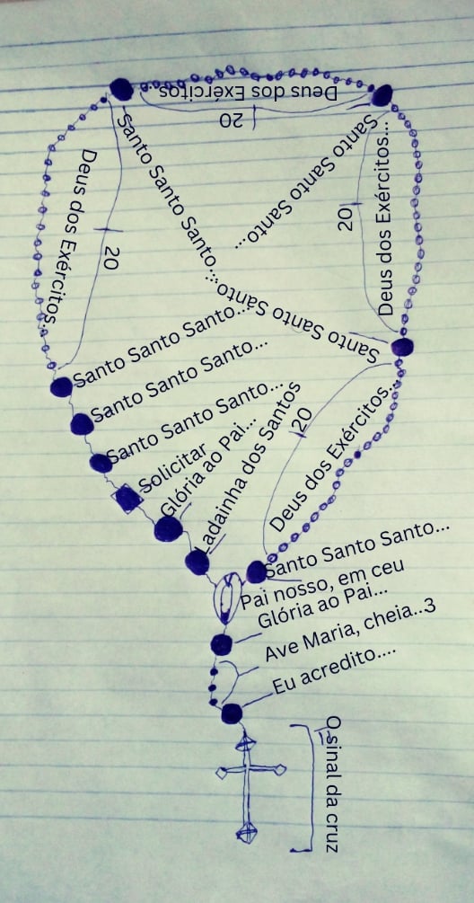 Rosário do Deus dos Exércitos