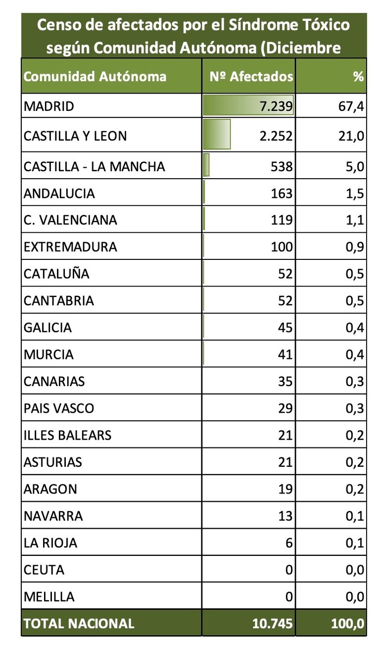 Cens afectats per CCAA