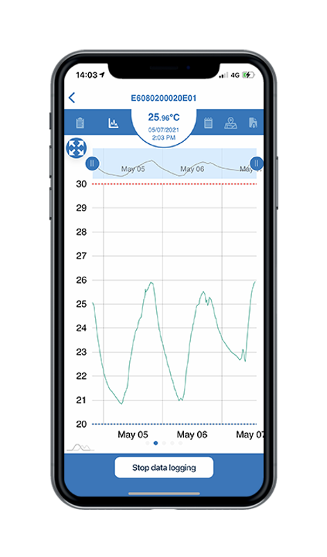 Dickson Oceaview Mobile | SL Process Measurement