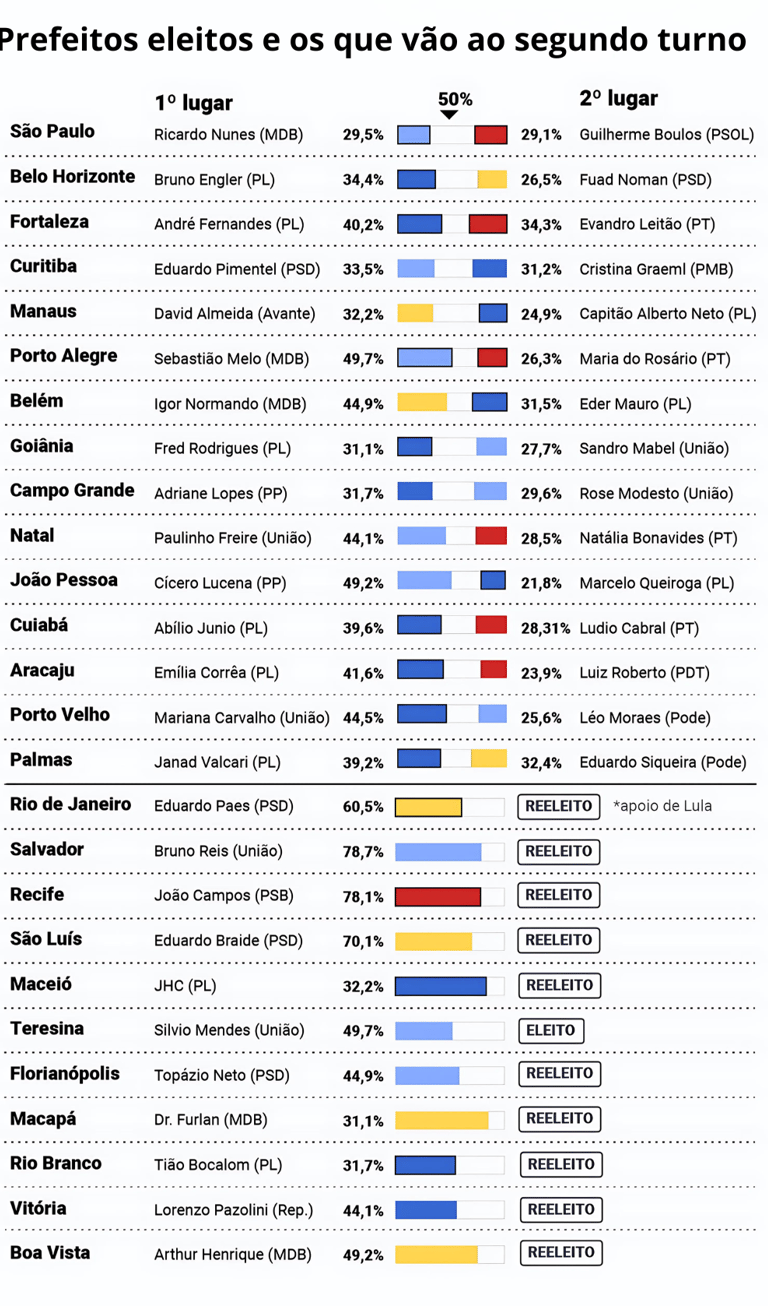 tabele prefeituras 2024