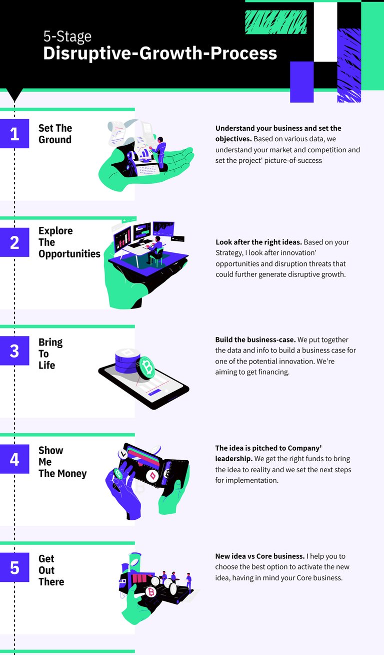 5-stage Disruptive-Growth-Process