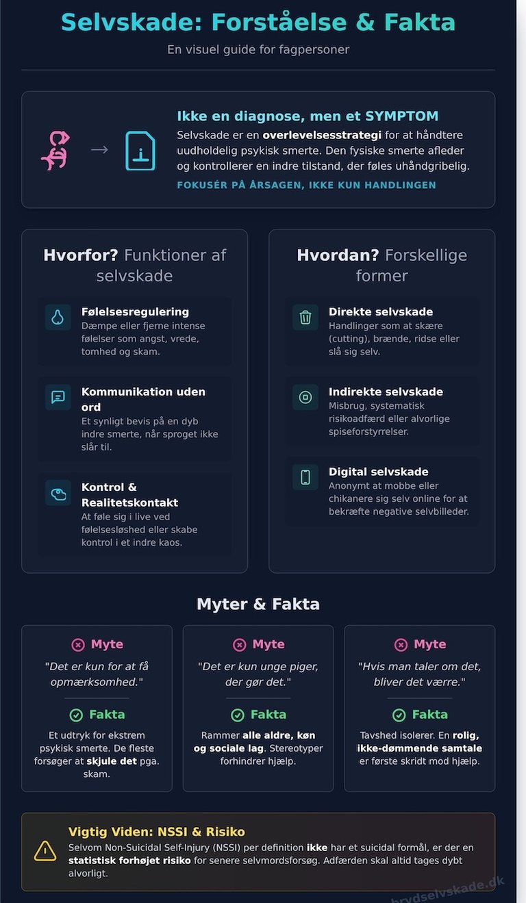Selvskade-forståelse-og-fakta