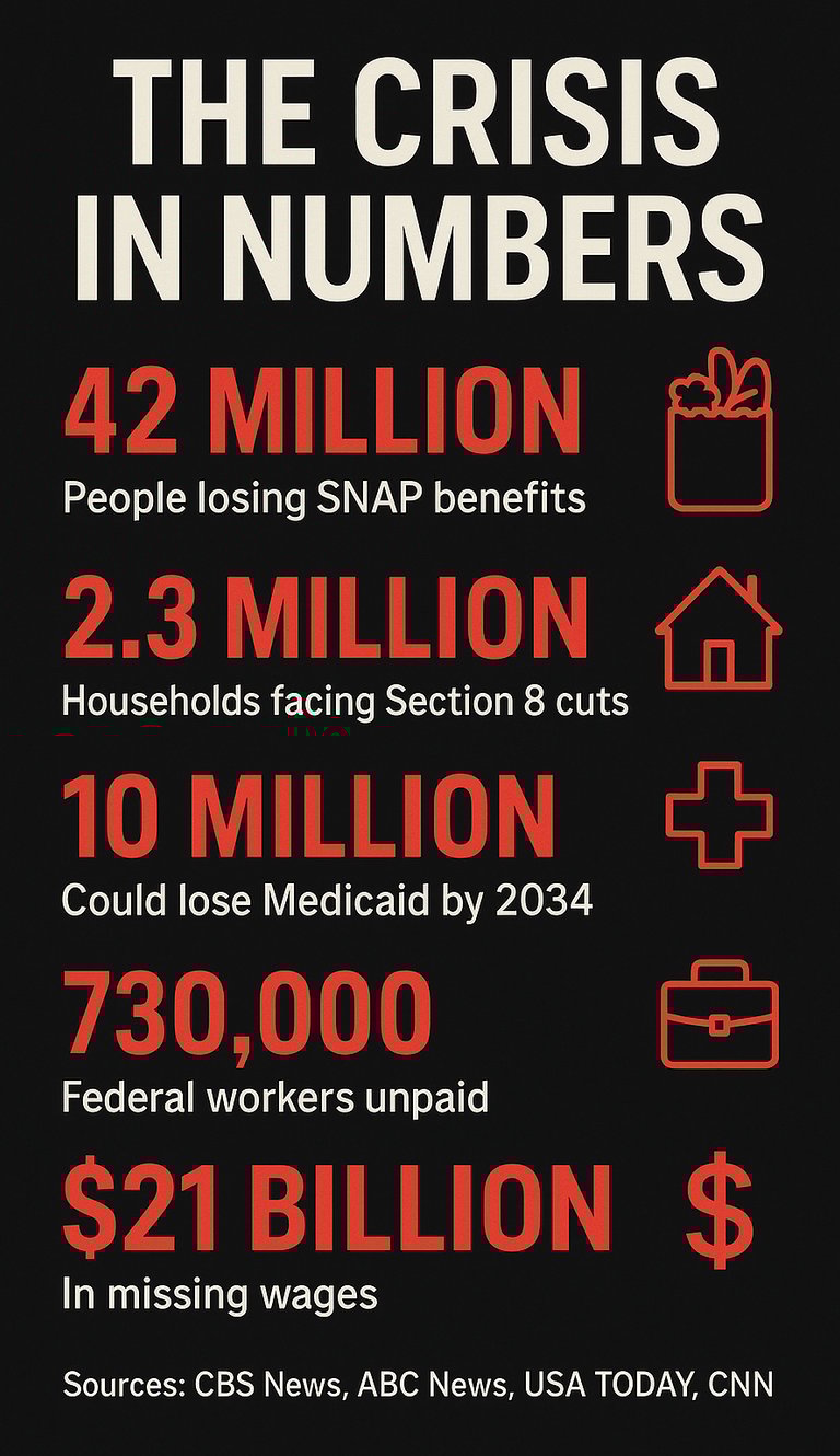 Federal funding cuts by the numbers."]