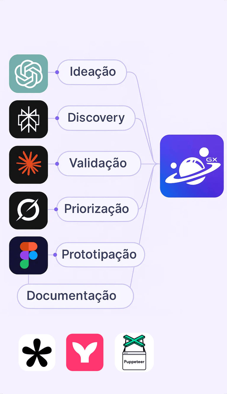Algumas das melhores IAs do mercado que são usadas pela plataforma multiagentes de IA GenesiX