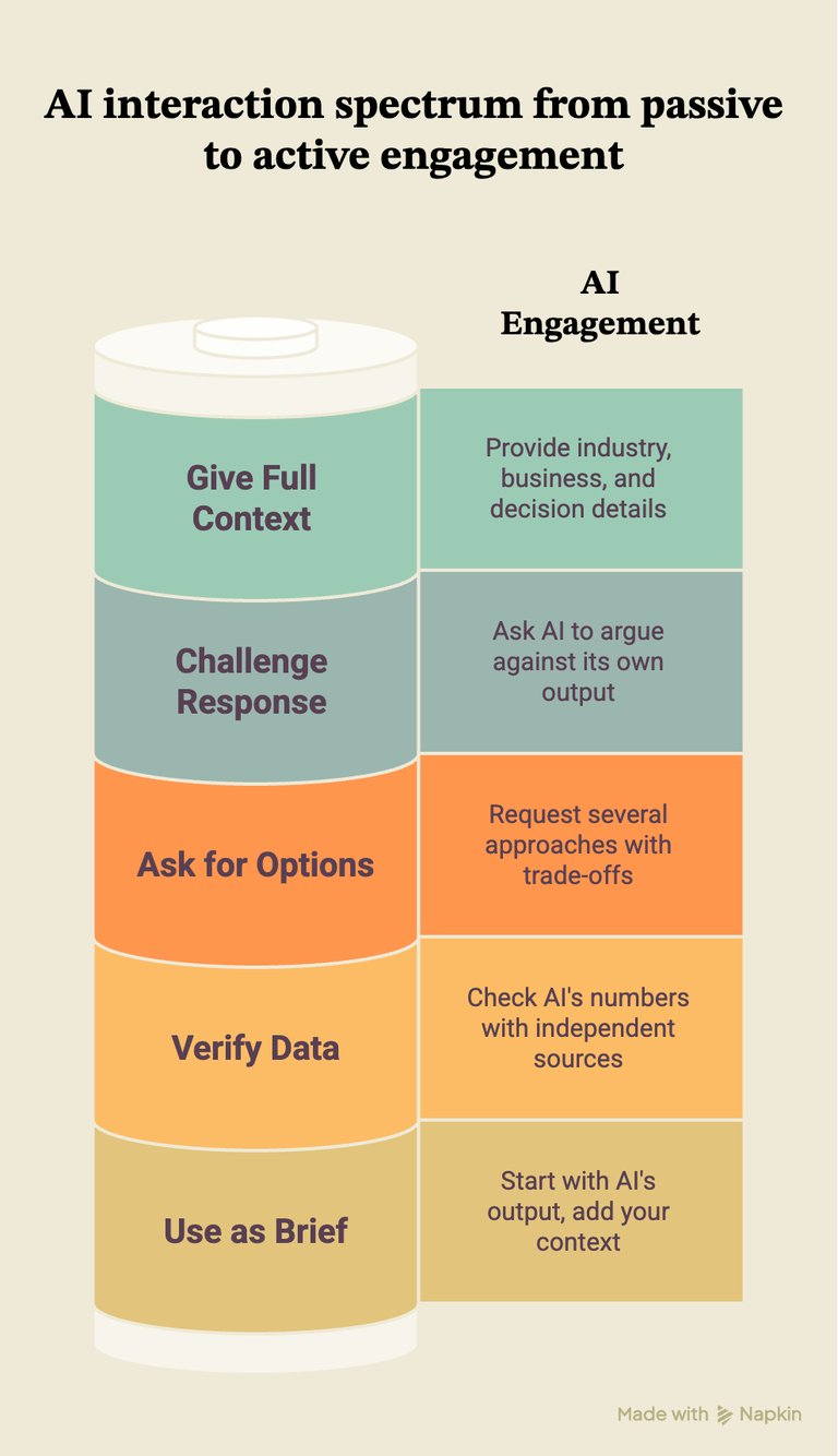 AI interaction spectrum from passive to active engagement