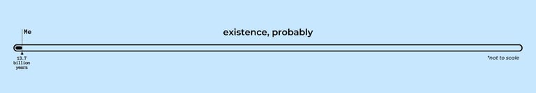 A image showing the progress bar of existence, with me at 13.7 billion years