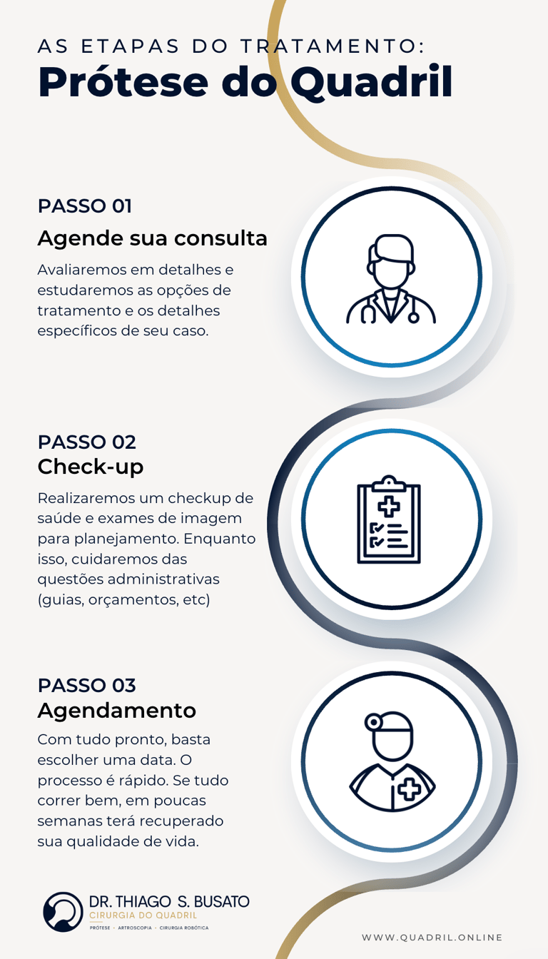 Etapas prótese do quadril