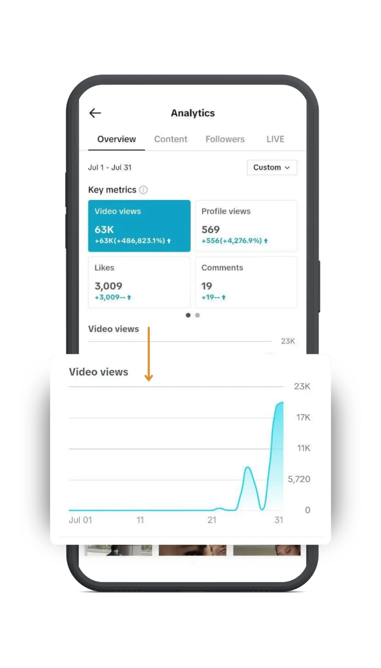 TikTok analytics for the graph of video views with SIYA shown on a mobile phone