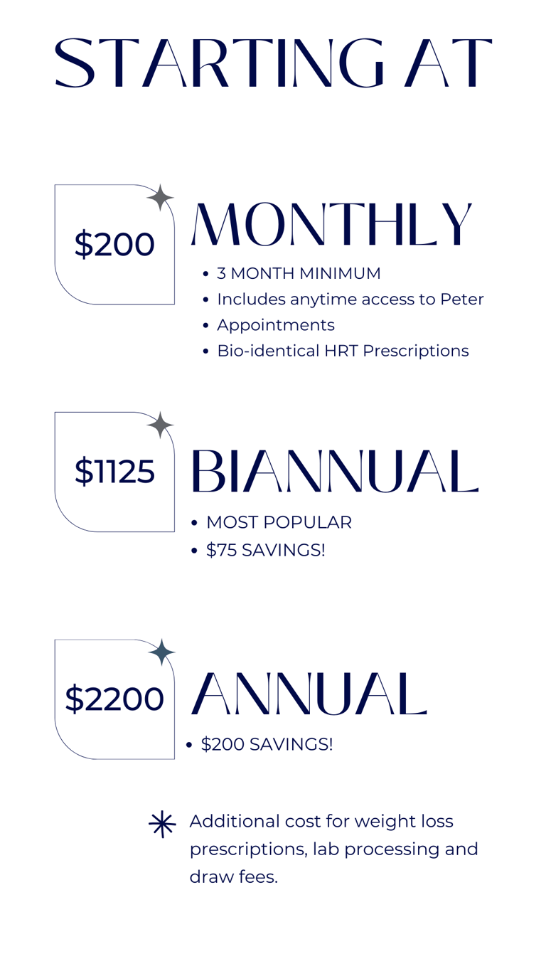 Pricing chart 3 month minimum starts at $200 up to annual for $2200