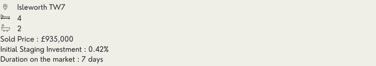 staging case study metrics of a 4-bedroom property in Isleworth TW7 sold in 7 days for £935,000