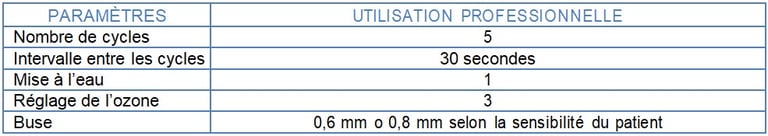 Tableau Endodontie jet dentaire ozone aquolab pro hygiene-precision