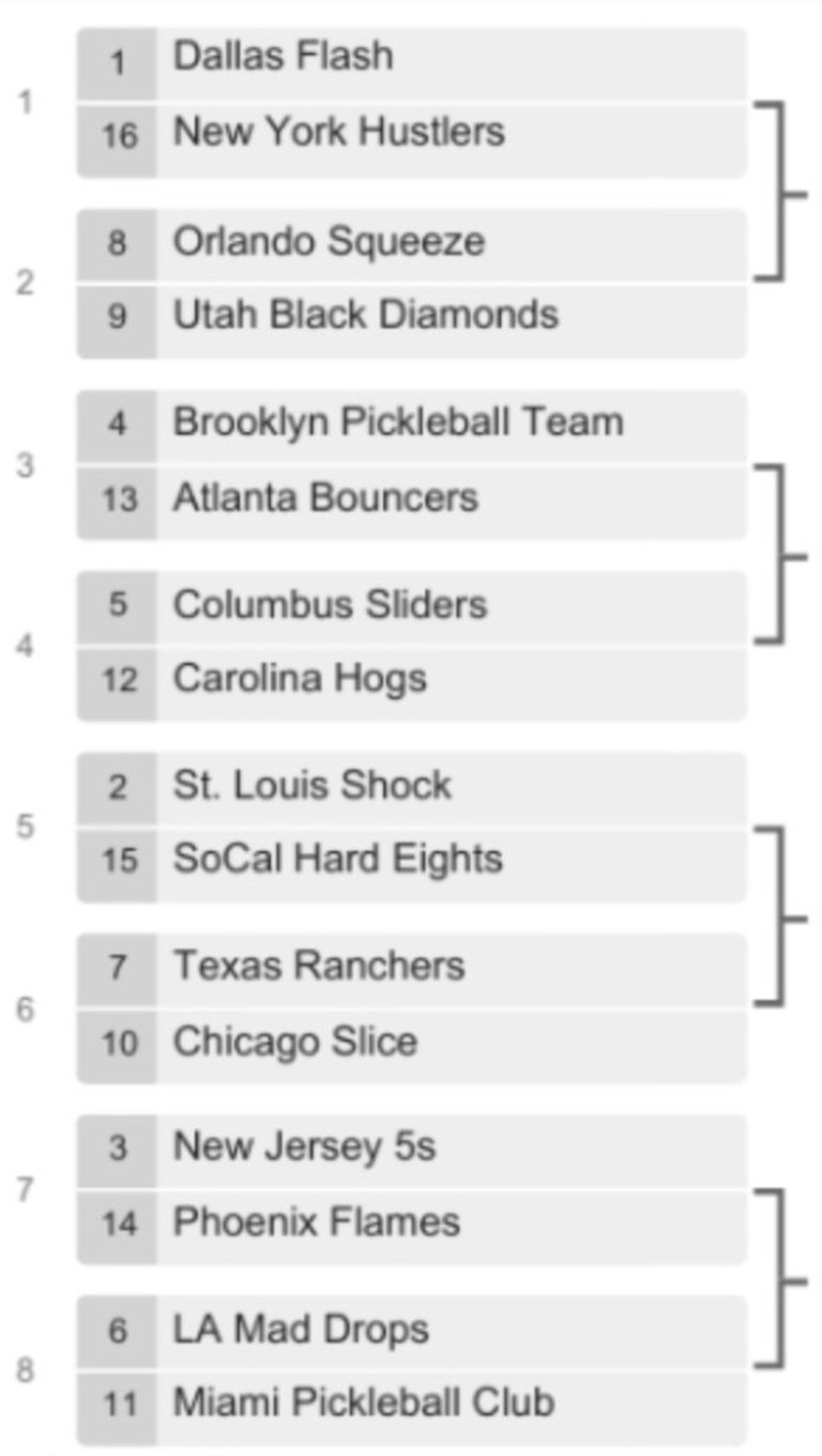 MLP Mid-Season Bracket | Orlando Squeeze | Bracket | Seedings