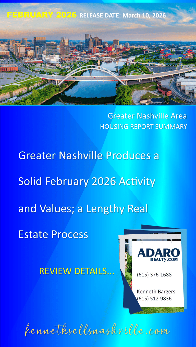 Greater Nashville Housing Report Summary for February 2026