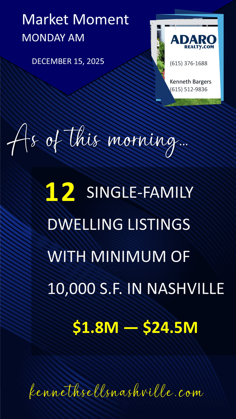 Greater Nashville Housing Market Update Monday AM as of December 15, 2025