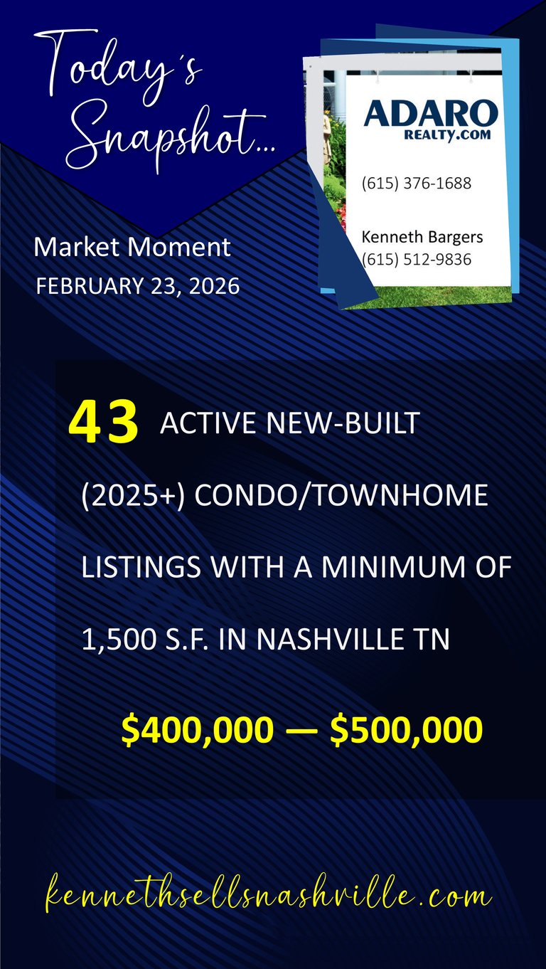 Greater Nashville Housing Market Moment update as of February 23, 2026
