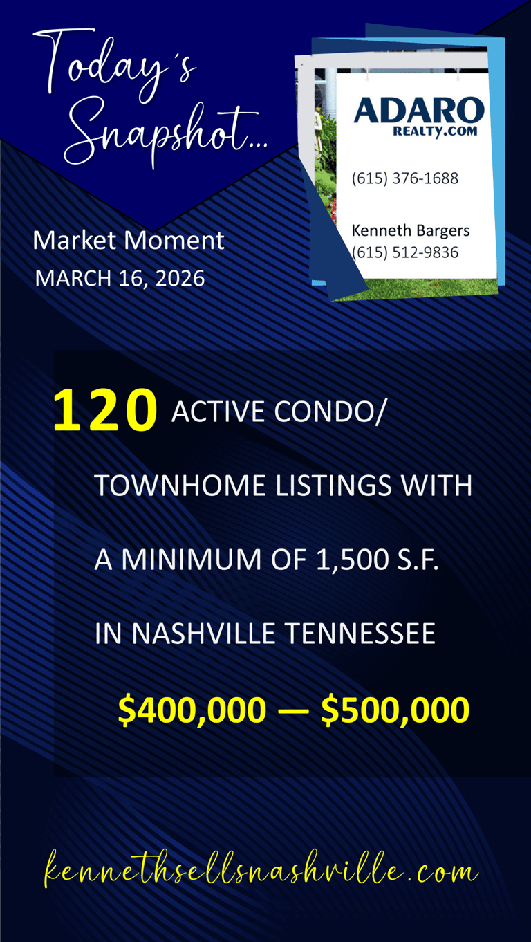 Greater Nashville Housing Market Moment update as of March 16, 2026