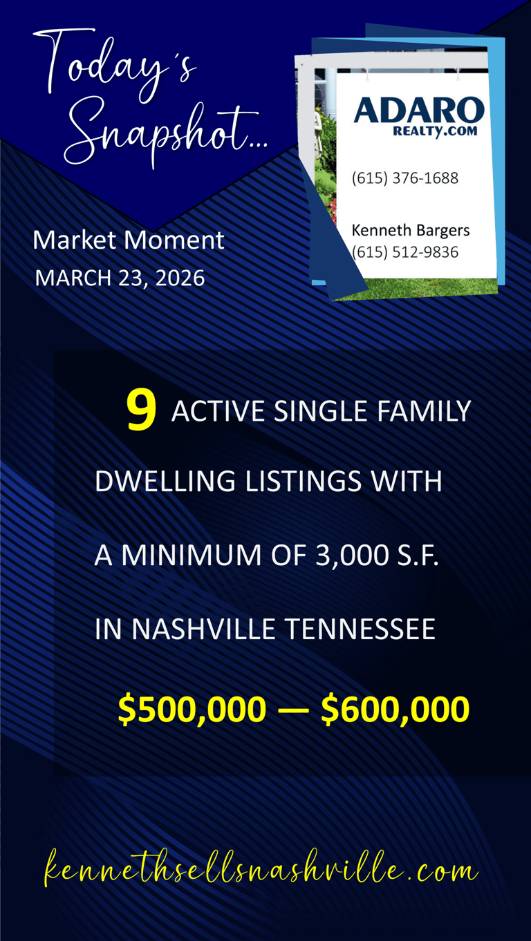 Greater Nashville Housng Market Moment update as of March 23, 2026