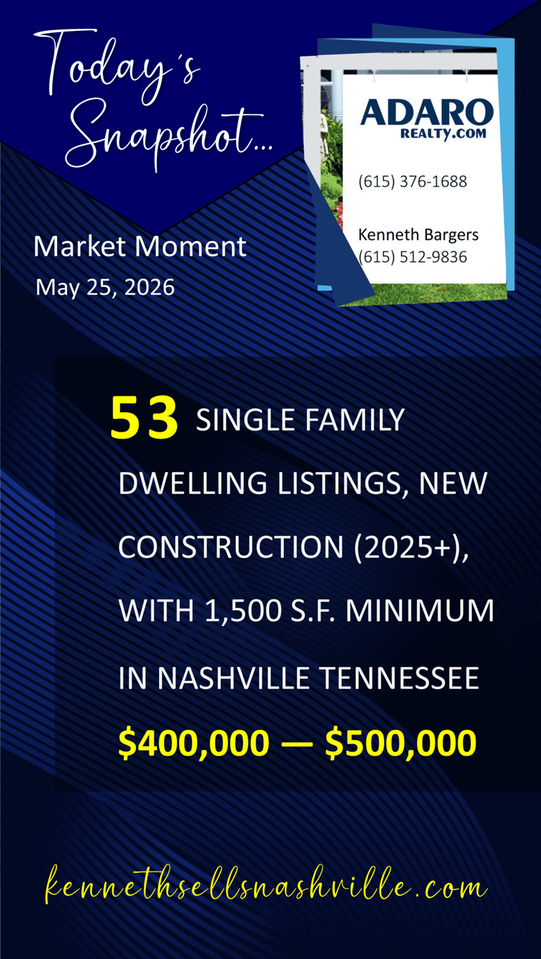 Greater Nashville Housing Market Moment update as of May 25, 2026