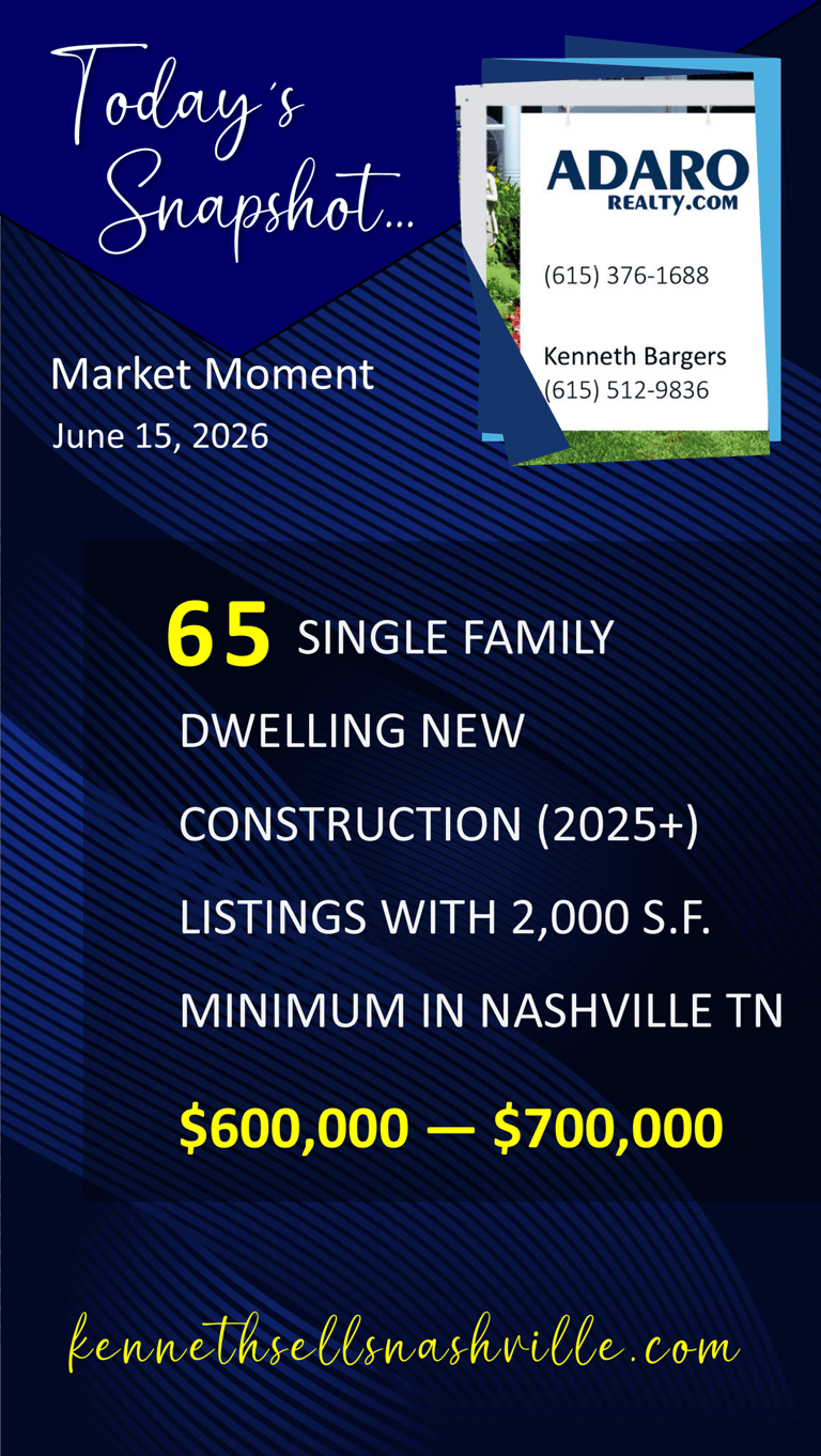 Greater Nashville Housing Market Moment update as of June 15, 2026
