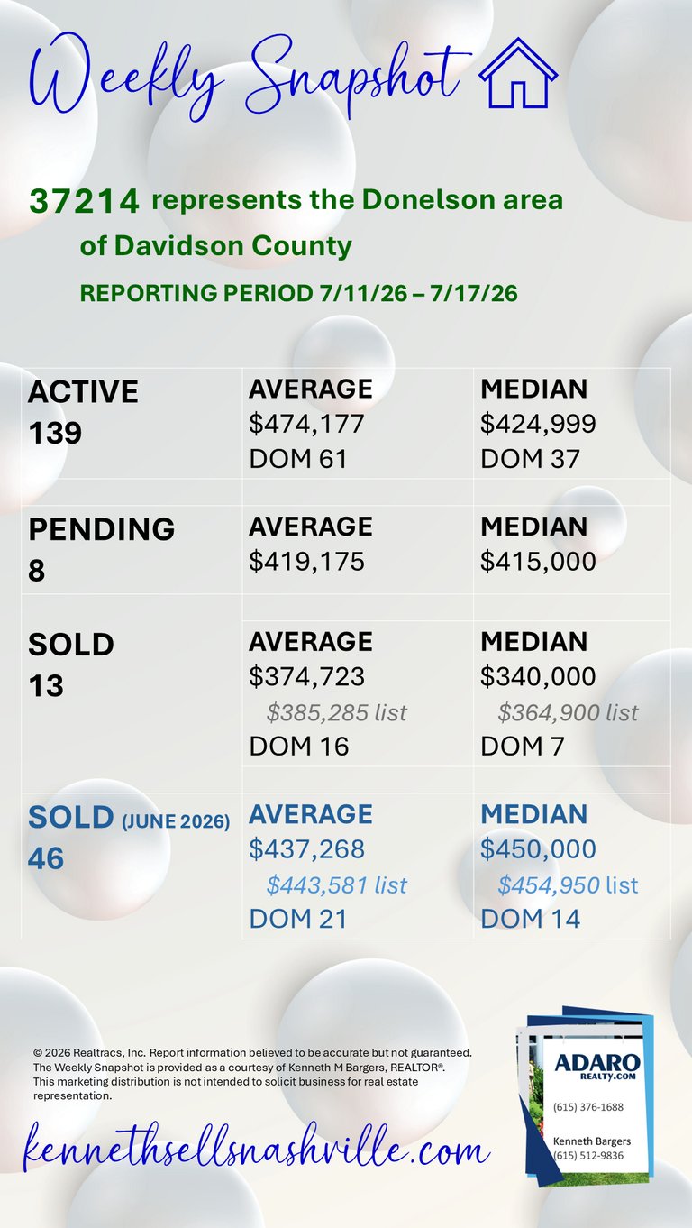 Greater Nashville Housing Market Weekly Snapshot update as of July 18, 2026